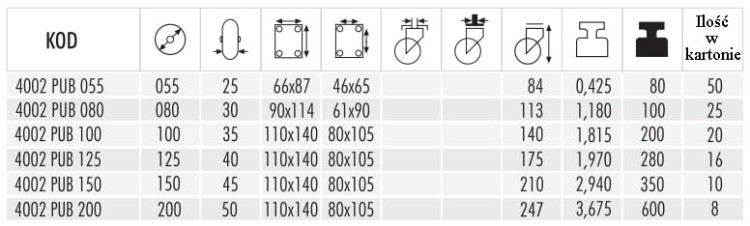 Specyfikacja koła 4002 PAB