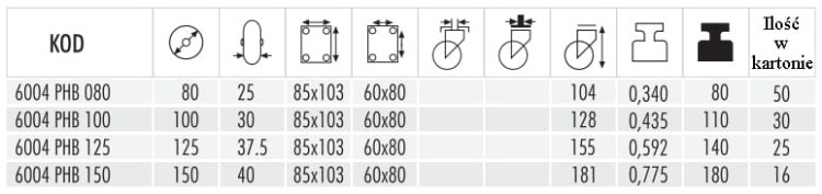 Specyfikacja koła 6004 PHB 150