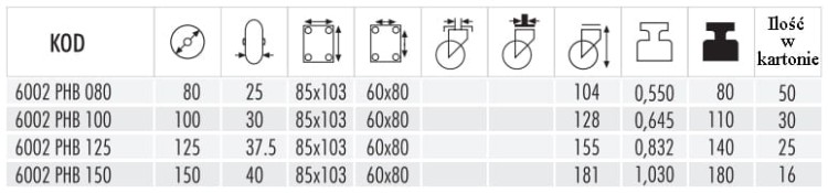 Specyfikacja koła 6002 PHB 80